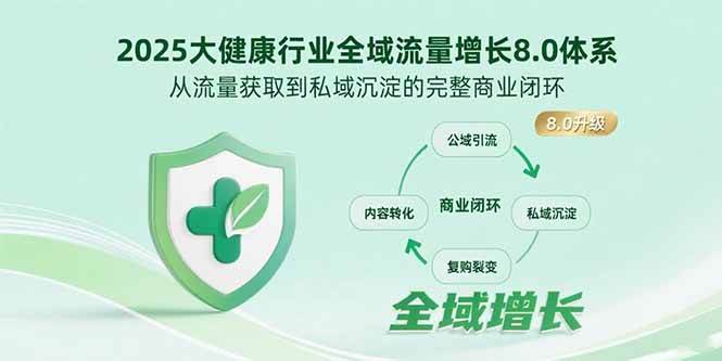 （15611期）2025大健康行业全域流量增长8.0体系，从流量获取到私域沉淀的完整商业闭环-LanTi云网创