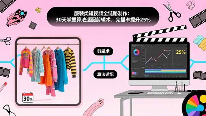 （15655期）服装类短视频全链路制作：30天掌握算法适配剪辑术，完播率提升25%-LanTi云网创