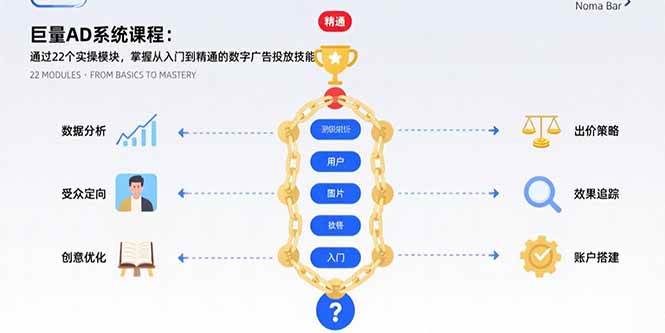 （15638期）巨量AD系统课程：通过22个实操模块，掌握从入门到精通的数字广告投放技能-LanTi云网创