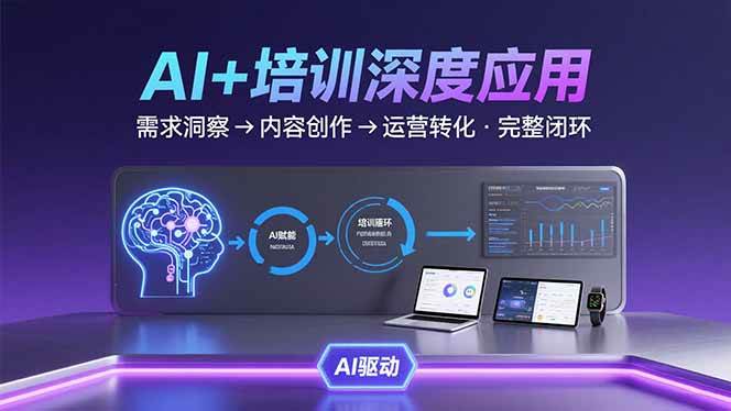 (15672期)AI技术+培训领域深度应用:需求洞察-内容创作-运营转化 的完整闭环-LanTi云网创